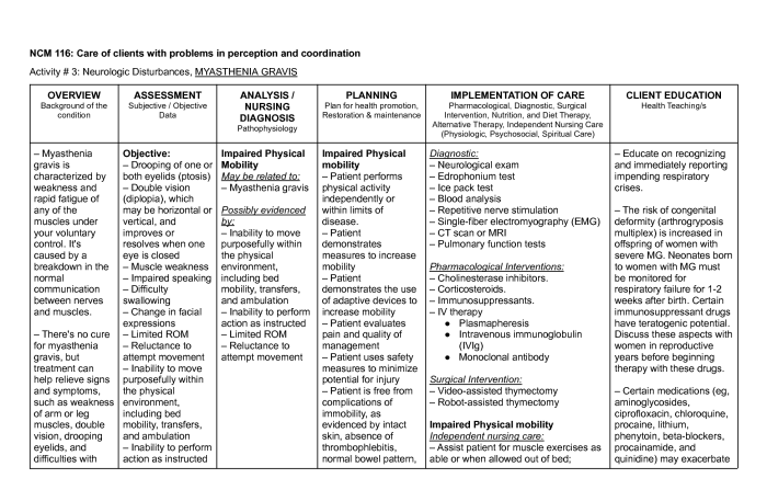 Myasthenia gravis nursing care plan