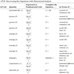 Dimensional analysis worksheet for chemistry