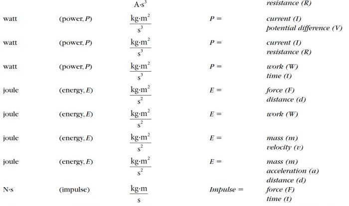 Dimensional analysis worksheet for chemistry