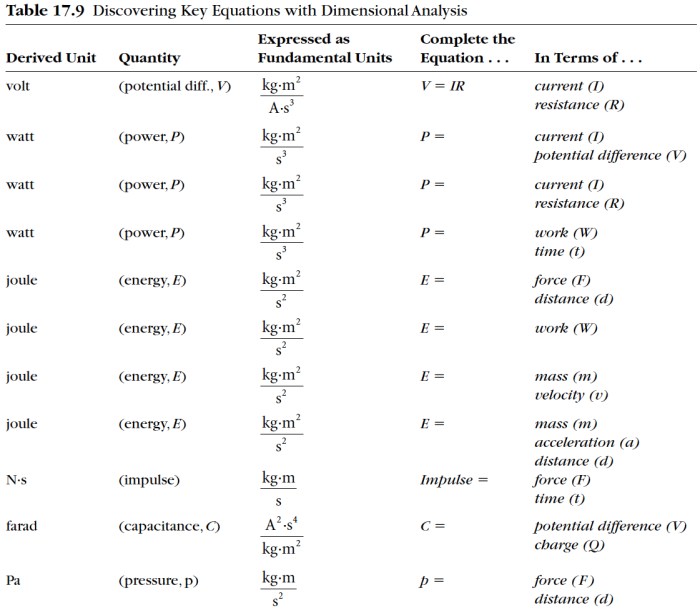 Dimensional analysis worksheet for chemistry