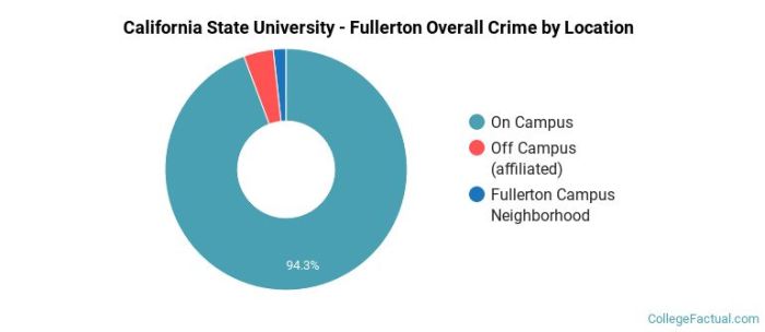 Roommate killing fullerton