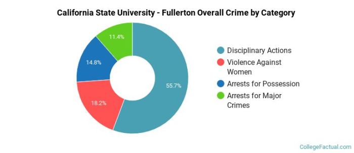 Cal state fullerton criminal justice