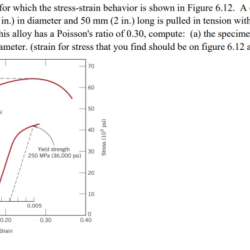 Specimen brass mm alloy cylindrical solved force problem then diameter pulled tension long compute released length final answer been has