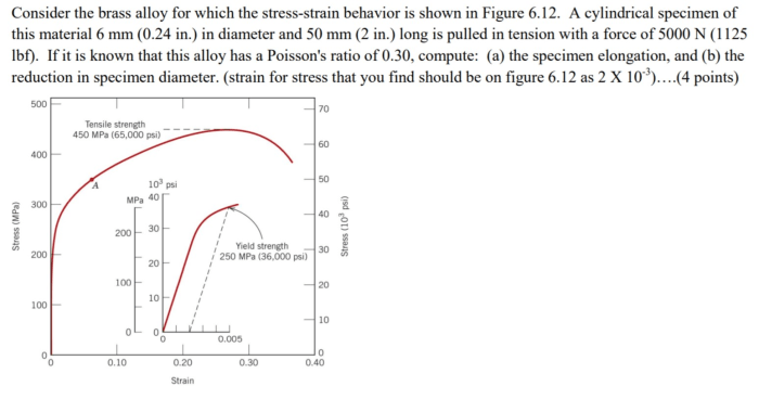 Specimen brass mm alloy cylindrical solved force problem then diameter pulled tension long compute released length final answer been has