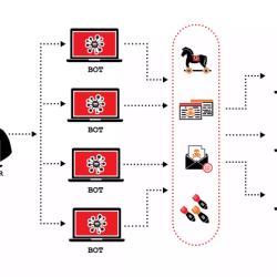 Attack denial ddos distributed