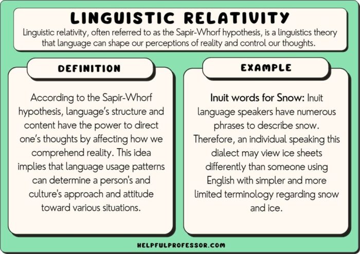 Hypothesis whorf linguistic determinism relativity sapir presentation cognitive processes slideserve ppt powerpoint